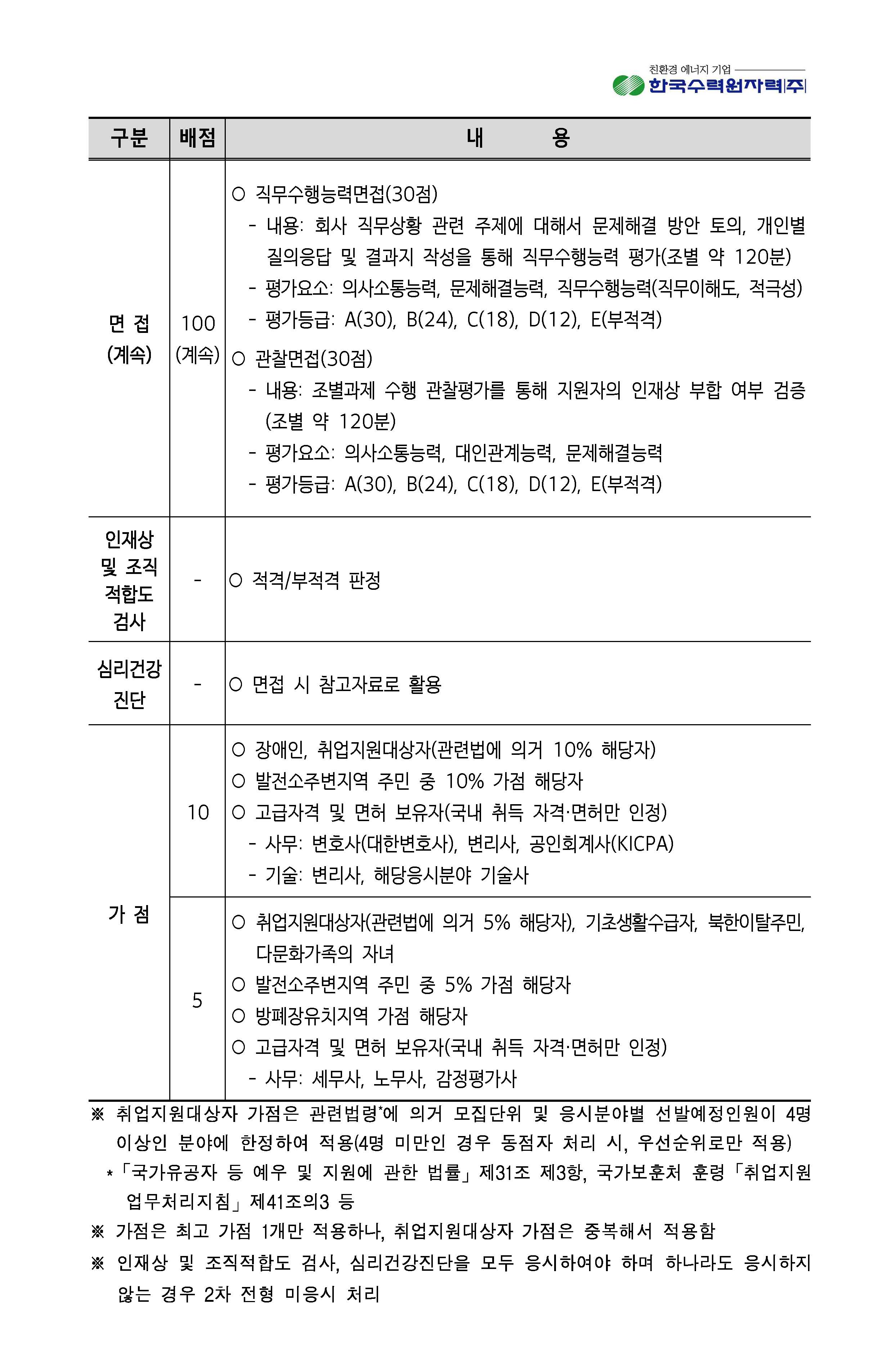 2023년 8월 11일 한국수력원자력 채용_페이지_08.jpg