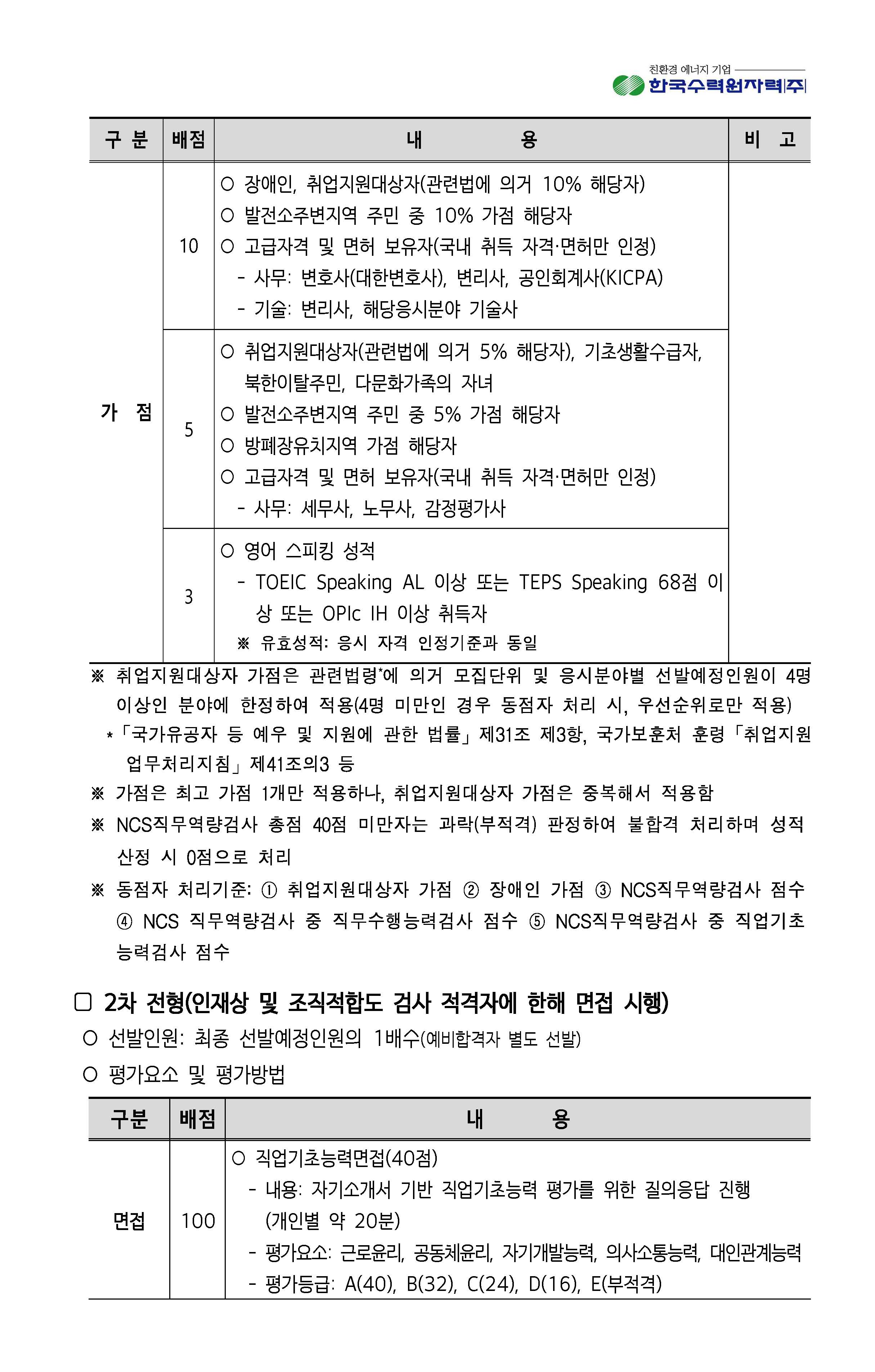 2023년 8월 11일 한국수력원자력 채용_페이지_07.jpg