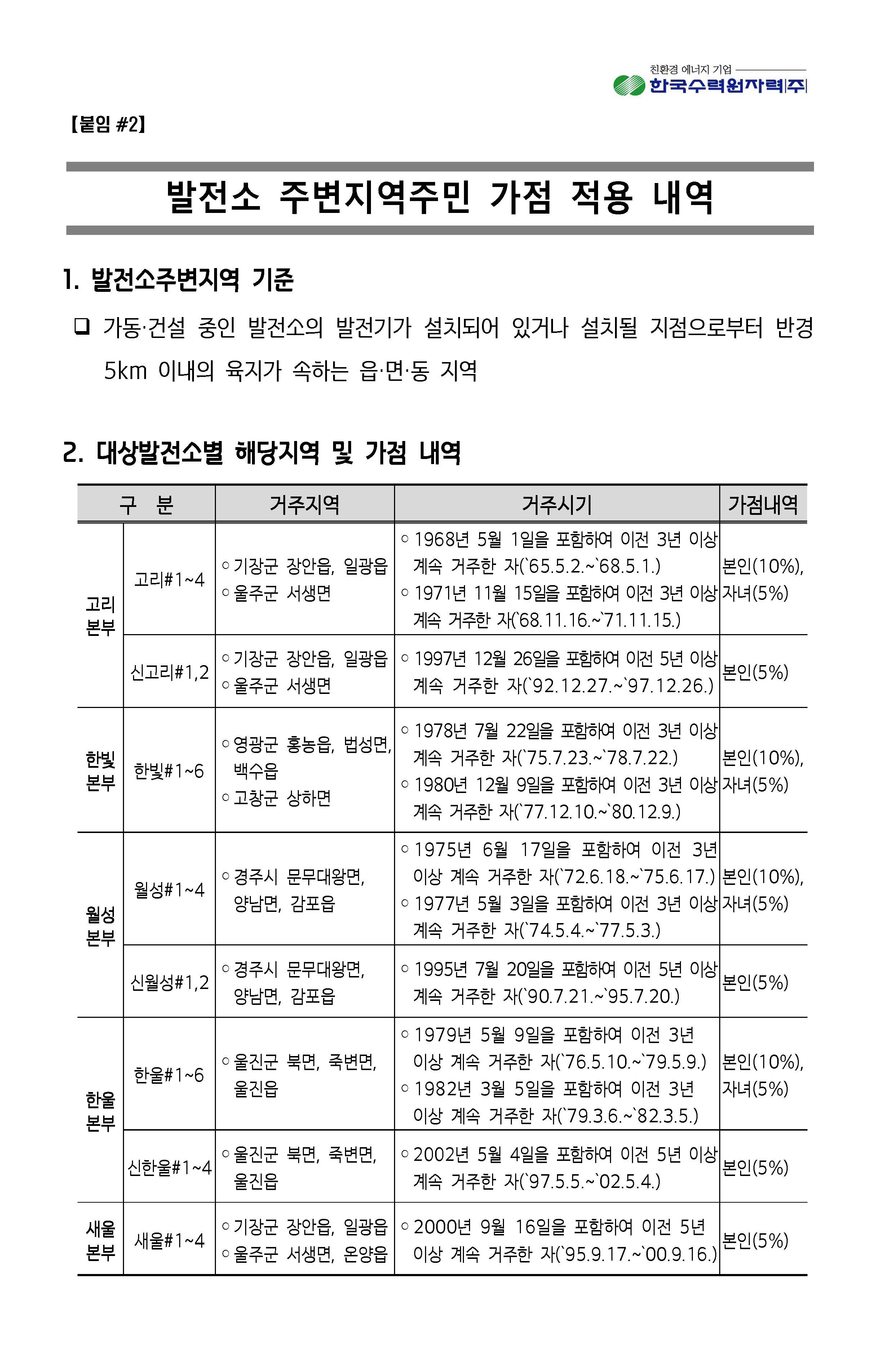 2023년 8월 11일 한국수력원자력 채용_페이지_19.jpg