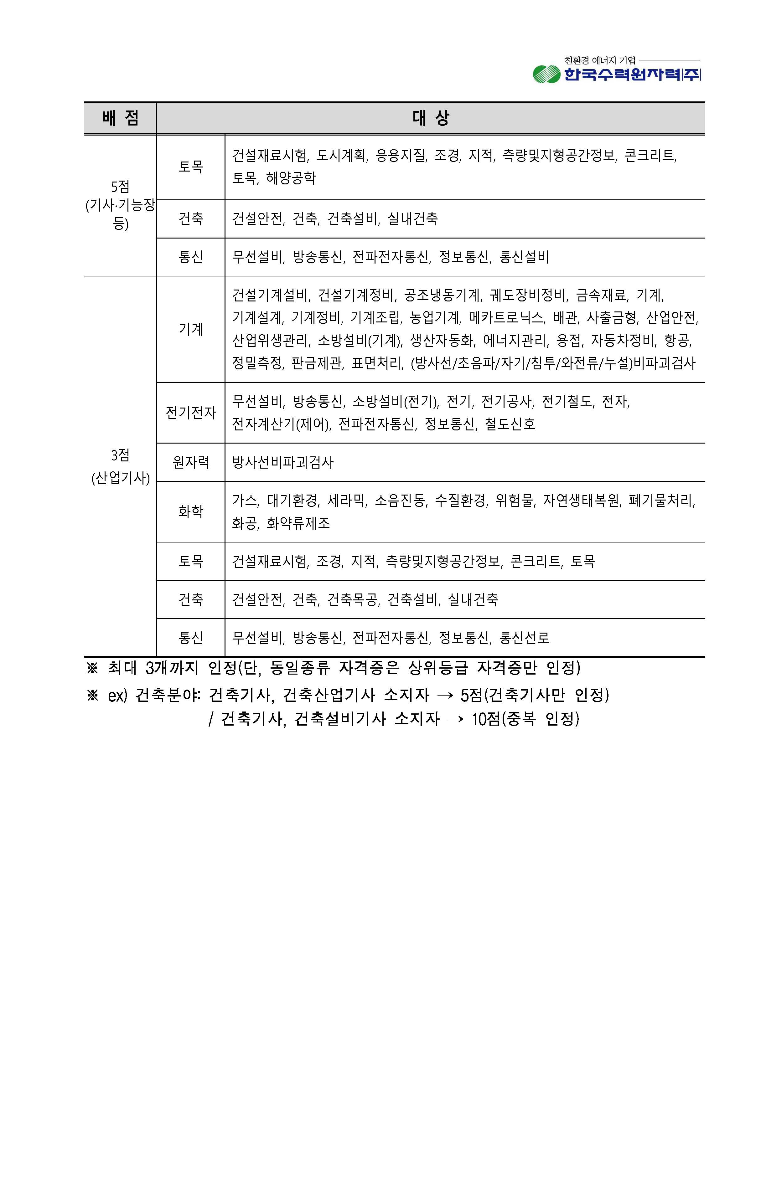2023년 8월 11일 한국수력원자력 채용_페이지_26.jpg
