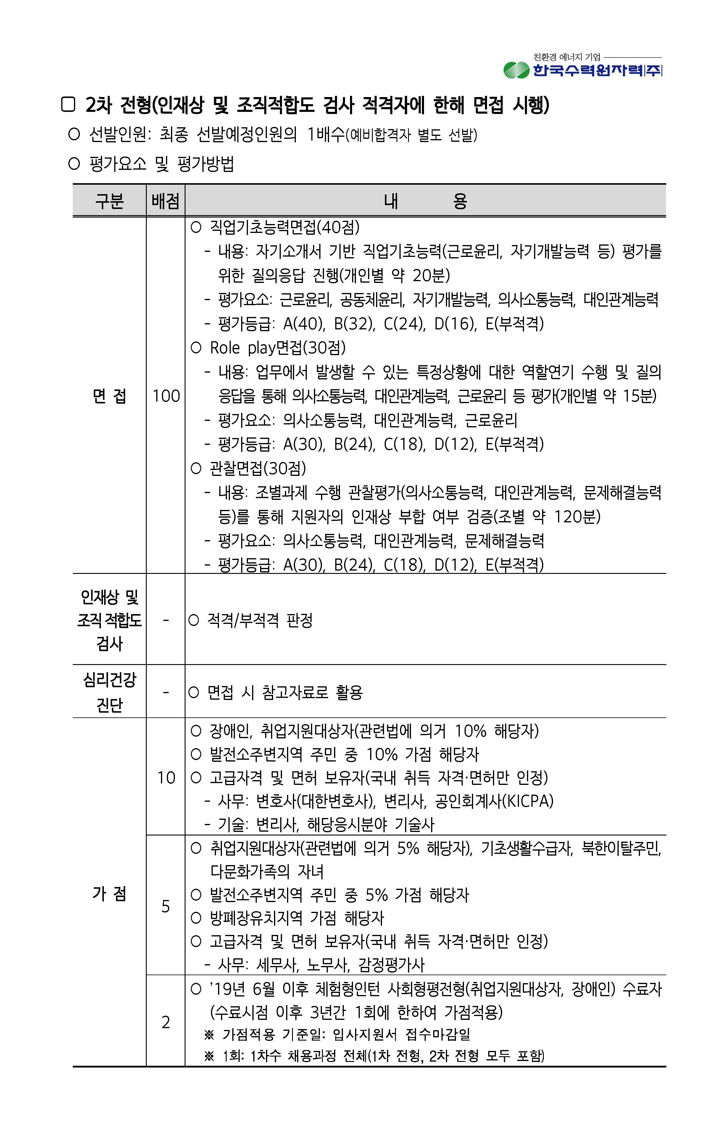 2023년 8월 11일 한국수력원자력-사회형평전형_페이지_06.jpg