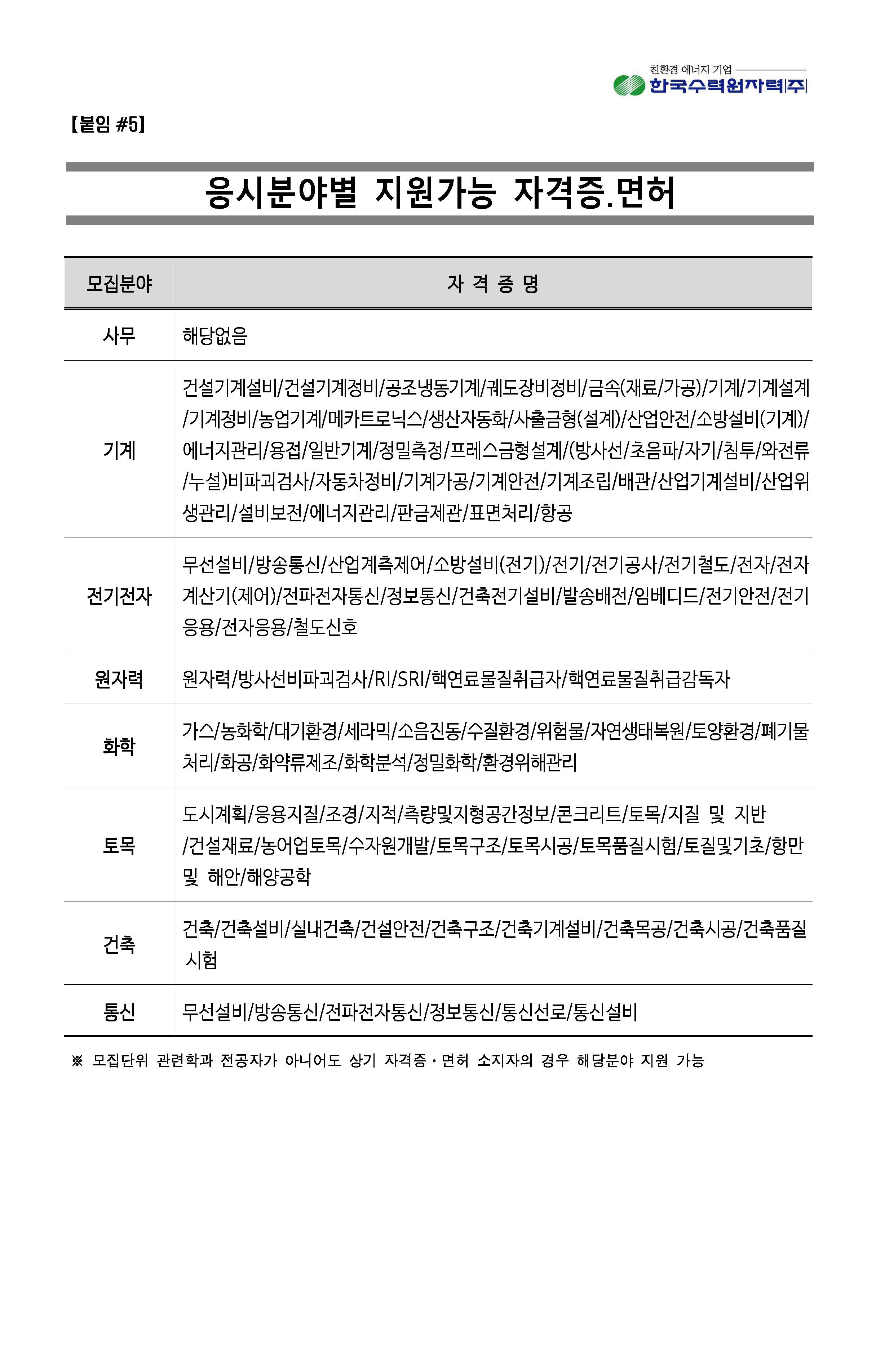 2023년 8월 11일 한국수력원자력 채용_페이지_22.jpg