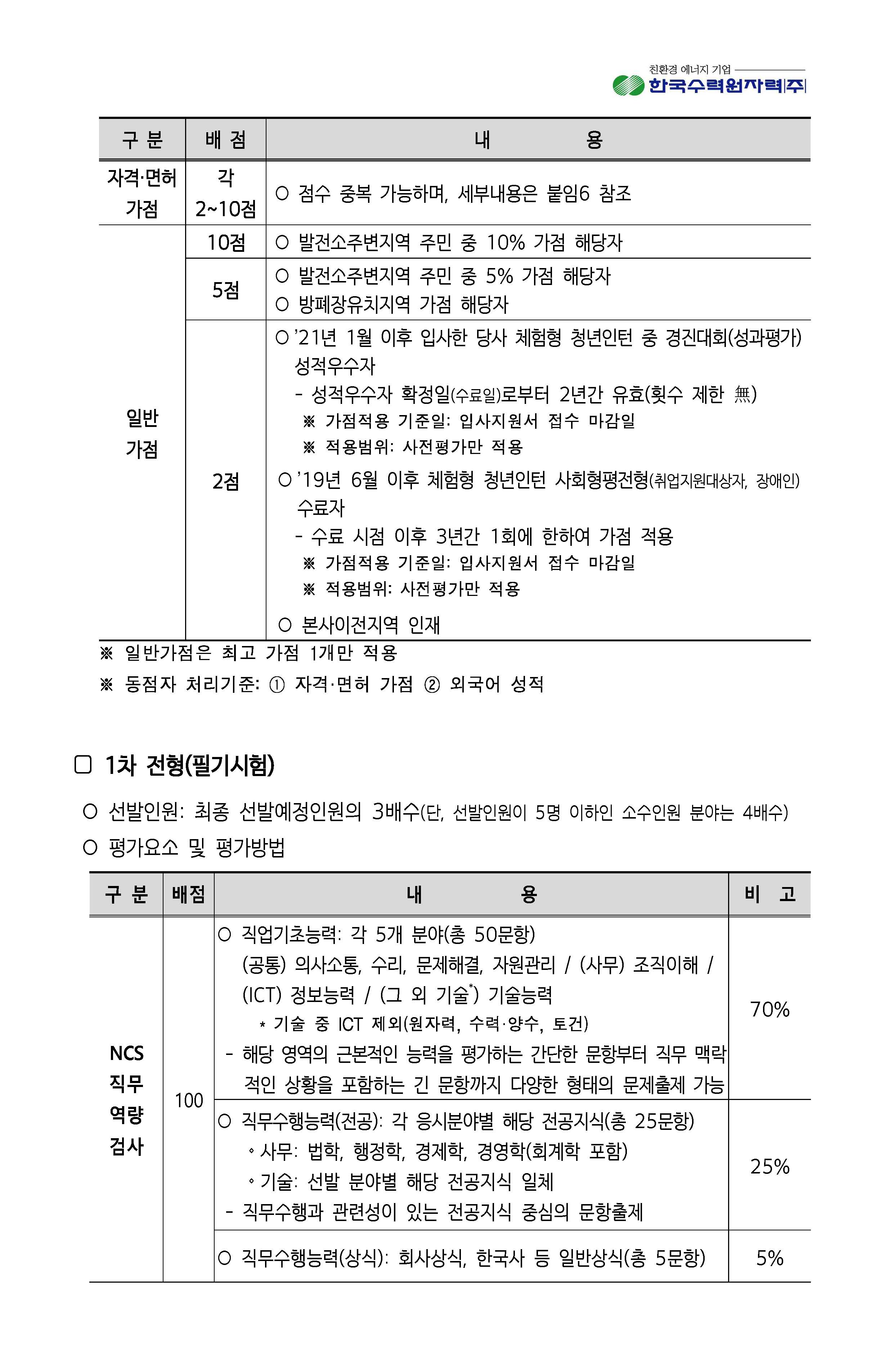 2023년 8월 11일 한국수력원자력 채용_페이지_06.jpg