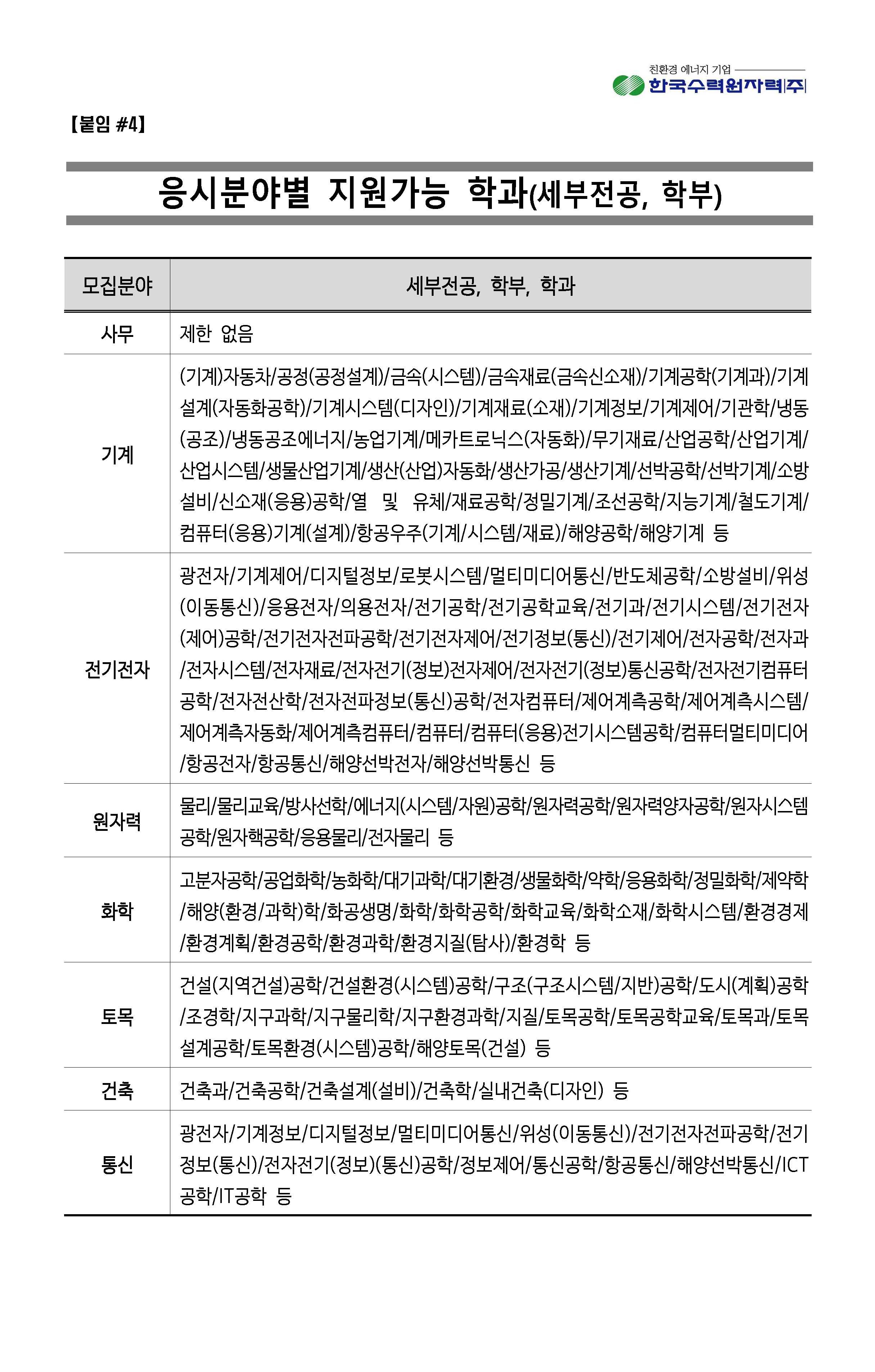 2023년 8월 11일 한국수력원자력 채용_페이지_21.jpg