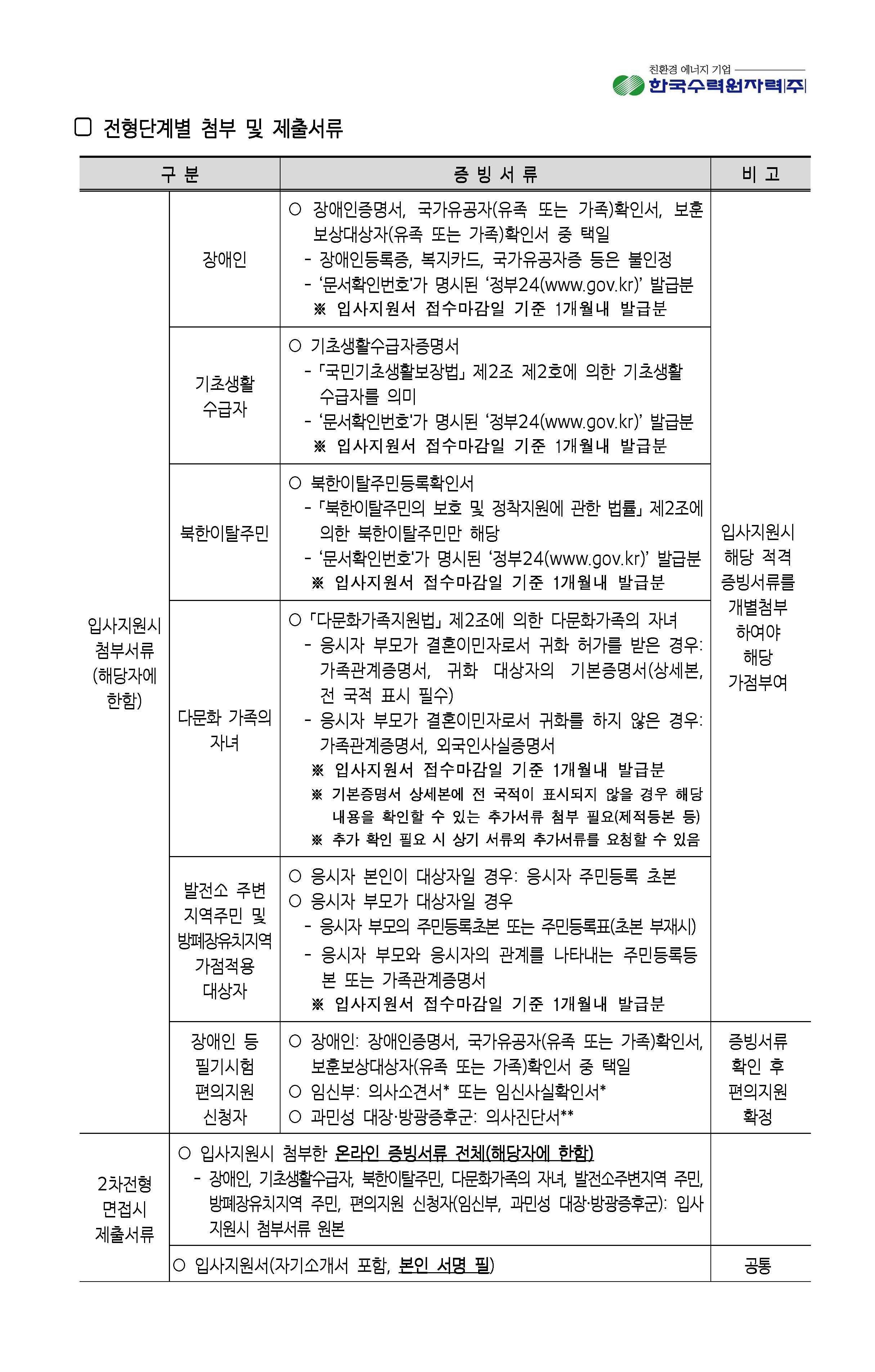 2023년 8월 11일 한국수력원자력 채용_페이지_11.jpg