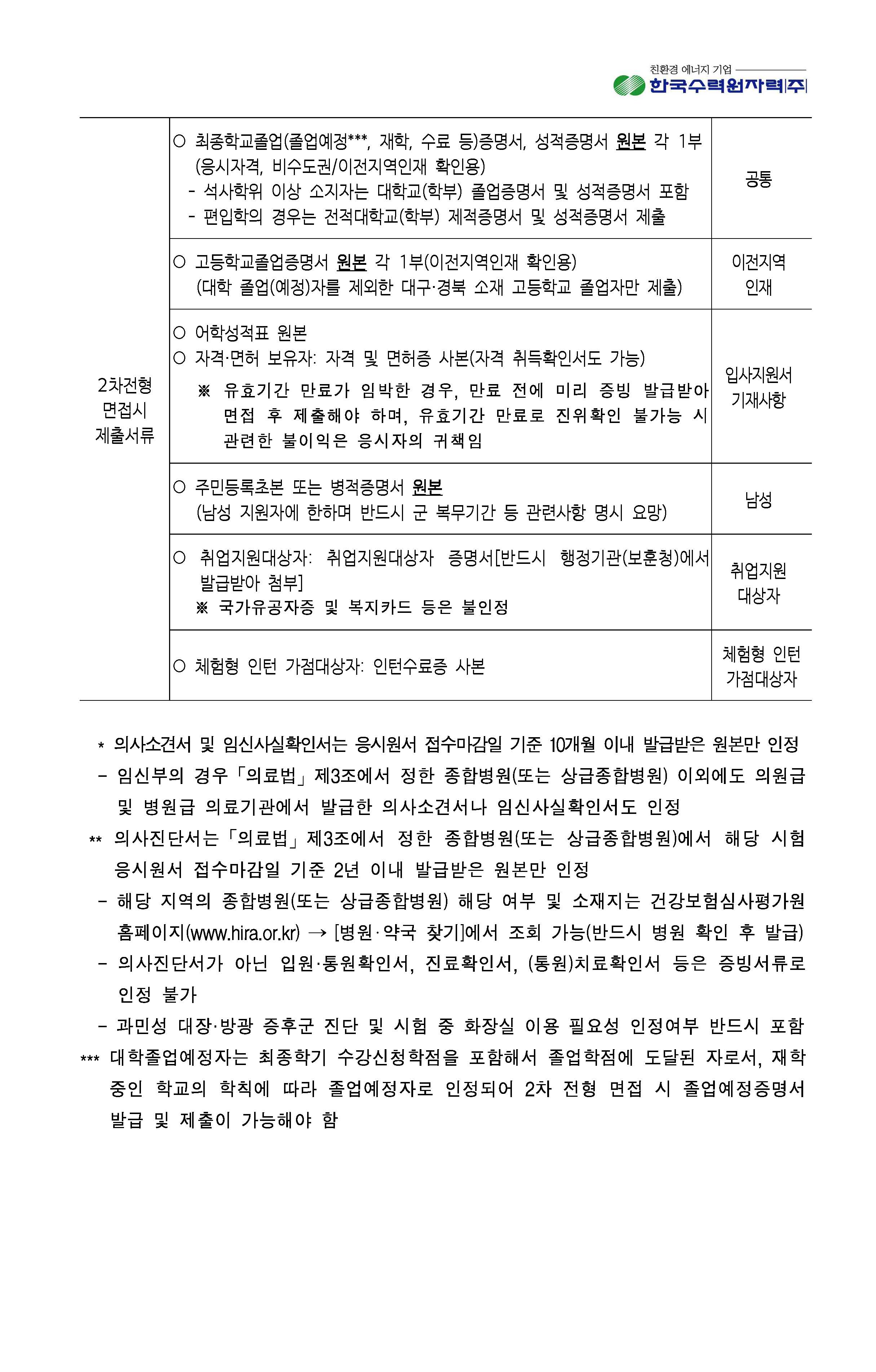 2023년 8월 11일 한국수력원자력 채용_페이지_12.jpg