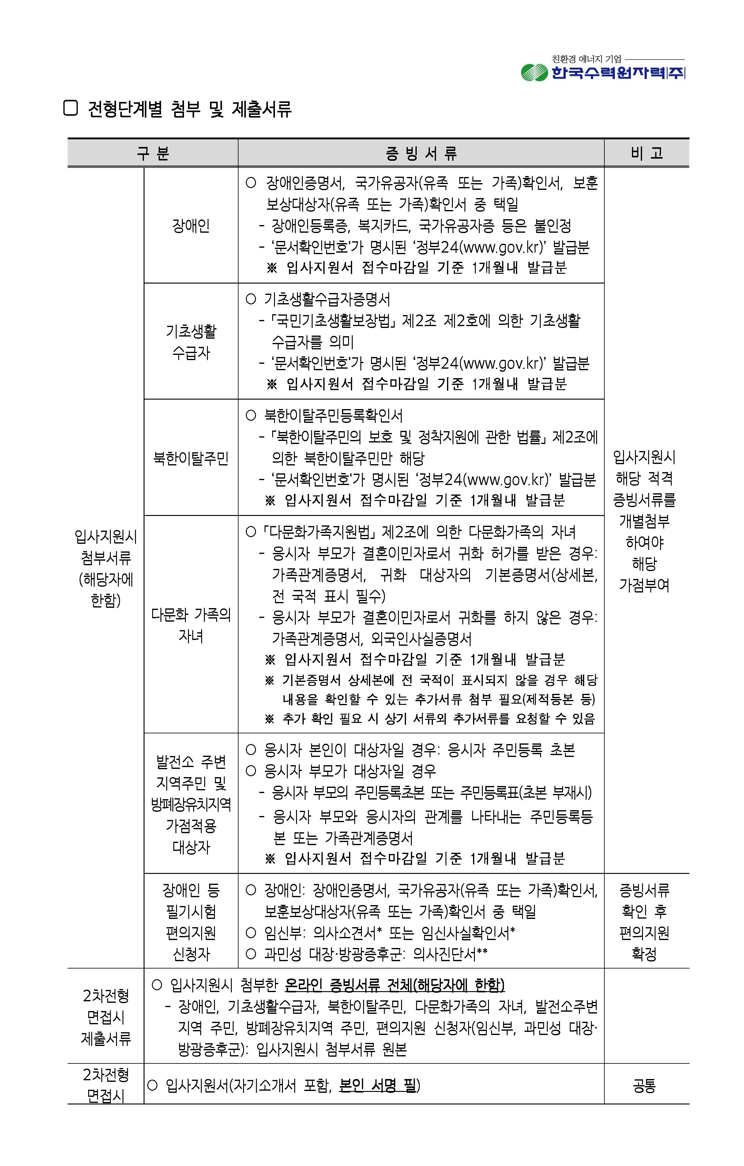 2023년 8월 11일 한국수력원자력-사회형평전형_페이지_09.jpg